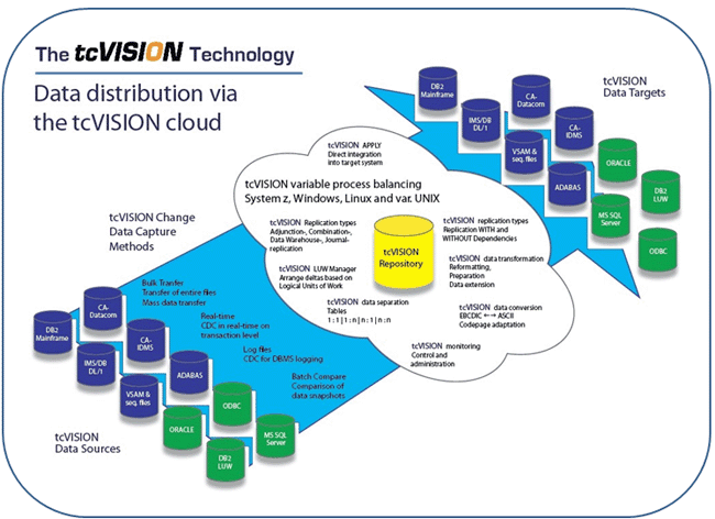 tcvision technology graph